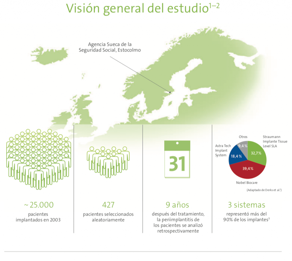 visión genenral estudio 1024x915 - Implantes dentales